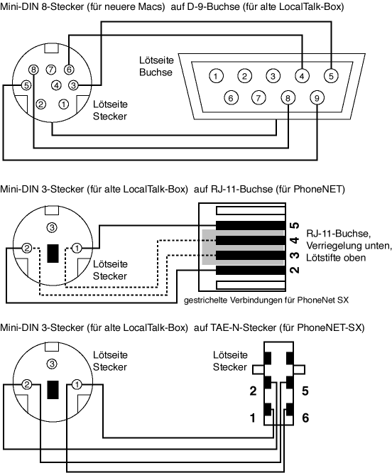 PhoneNET-SX