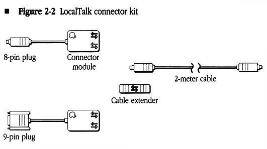 Die LocalTalk-Komponenten