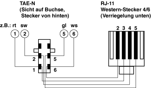 PhoneNET-SX