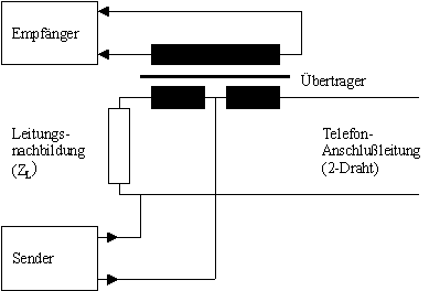 Schaltbild: Gabelschaltung