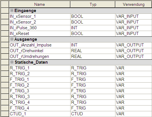 Die Variablentabelle des Funktionsbausteins zur Drehwinkelauswertung
